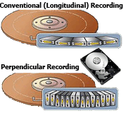Schema Perpendicular Recording.